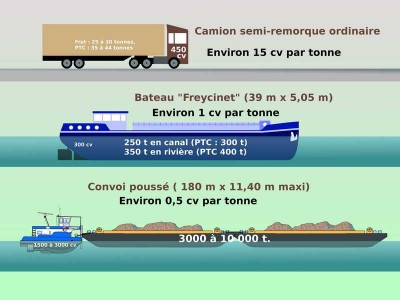 01_schema bateau-camion.jpg (42.1 Kio) Vu 7270 fois 01_schema bateau-camion.jpg