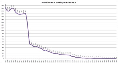 petits et très petits bateaux [vagus].jpg