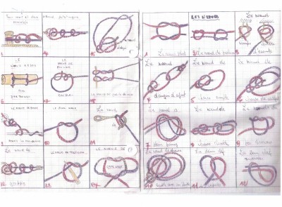 noeuds.jpg (127.41 Kio) Vu 6516 fois noeuds.jpg