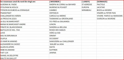 CANAL du NORD.JPG (91.42 Kio) Vu 12979 fois CANAL du NORD.JPG