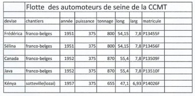 automoteurs seine ccmt.jpg (108.49 Kio) Vu 4550 fois automoteurs seine ccmt.jpg