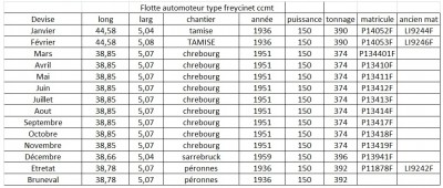 automoteurs type freycinet ccmt.jpg (153.33 Kio) Vu 11533 fois automoteurs type freycinet ccmt.jpg