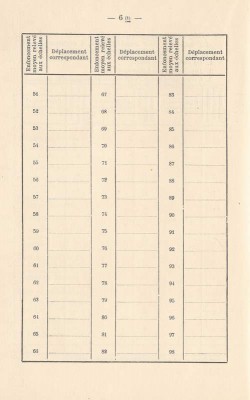 certificat jaugeage (8).jpg (32.53 Kio) Vu 1743 fois certificat jaugeage (8).jpg