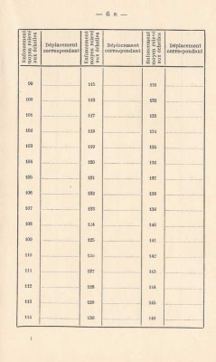 certificat jaugeage (9).jpg (35.85 Kio) Vu 1747 fois certificat jaugeage (9).jpg