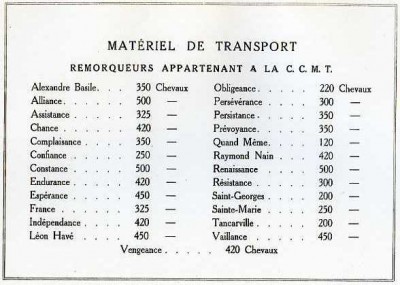 Alexandre Basile, CCMT-Flottenliste 1920.jpg (32.82 Kio) Vu 8944 fois Alexandre Basile, CCMT-Flottenliste 1920.jpg