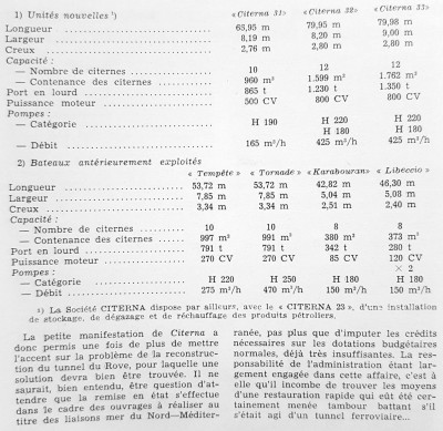 CITERNA revue navigation intérieure et rhénane 10 décembre 1964 (2) (Copier).jpg