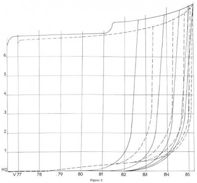 Les automoteurs du programme de renouvellement de la flotte fluviale - Revue de la navigation intérieure et rhénane du 10 septembre 1964 (10) (Copier).JPG (27.34 Kio) Vu 9480 fois Les automoteurs du programme de renouvellement de la flotte fluviale - Revue de la navigation intérieure et rhénane du 10 septembre 1964 (10) (Copier).JPG